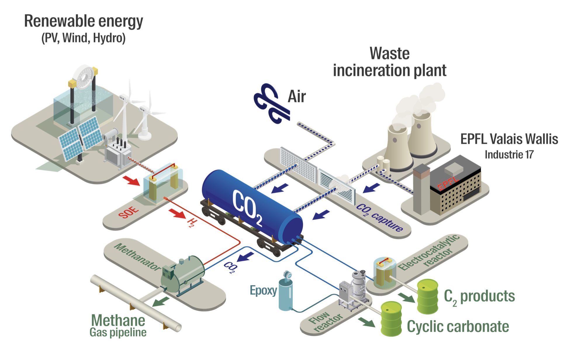 CCUS-demonstrator